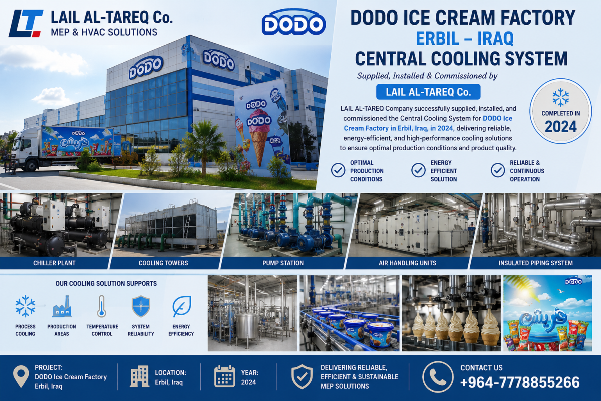 Dodo Ice Cream Factory Erbil