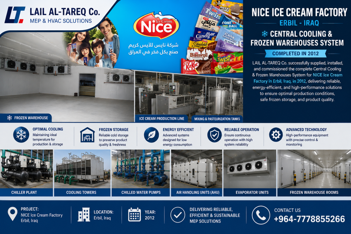Nice Ice Cream Factory Erbil